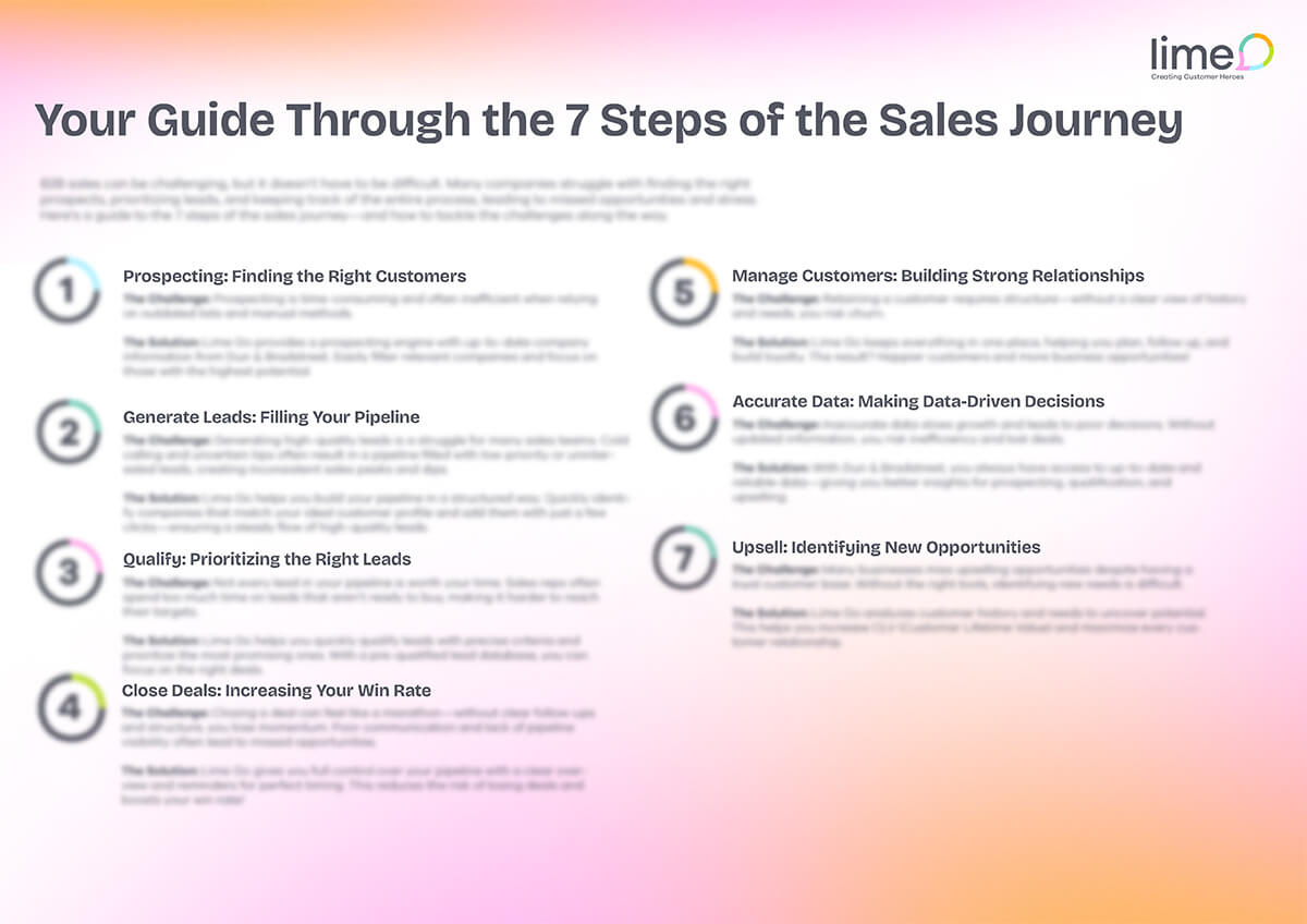 Your Guide Through the 7 Steps of the Sales Journey